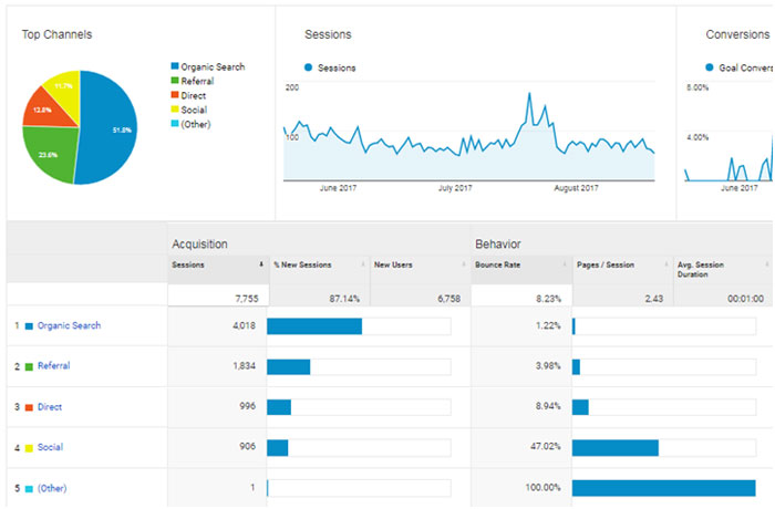 website-traffic-sources