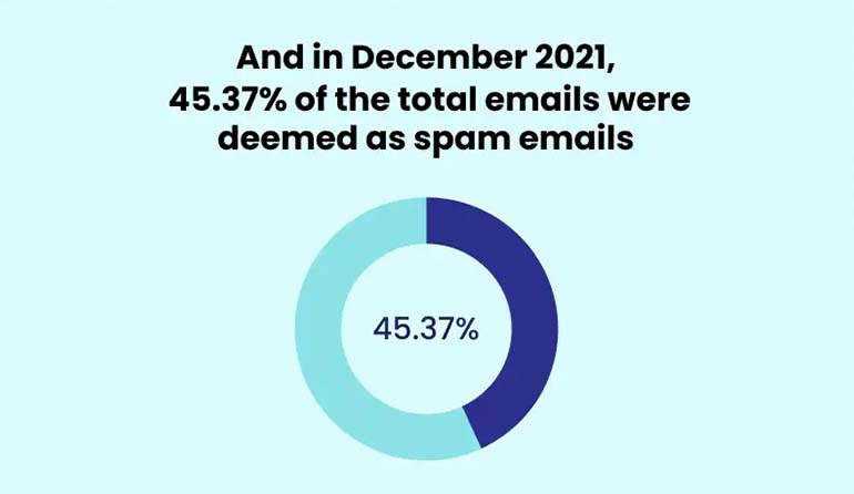worldwide-email-spam-statistics