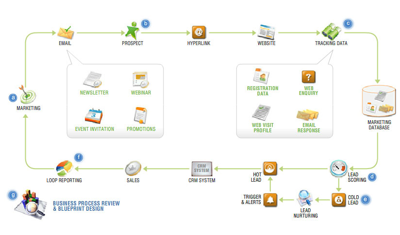 lead-generation