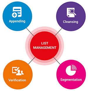 list-manegment