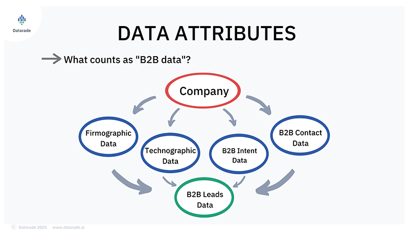 b2b-data-attributes