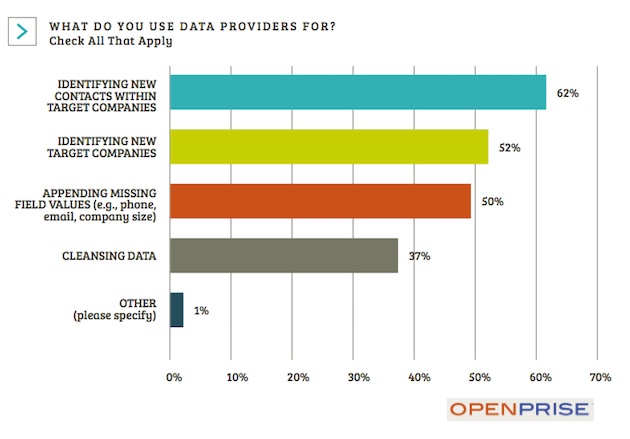 most-popular-b2b-data-providers-with-marketers