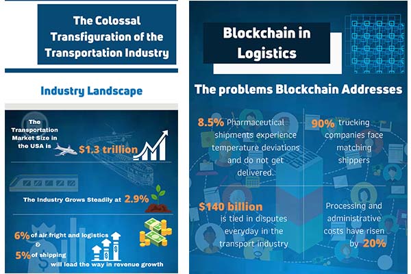 the-colossal-transfiguration-of-the-transportation-ndustry